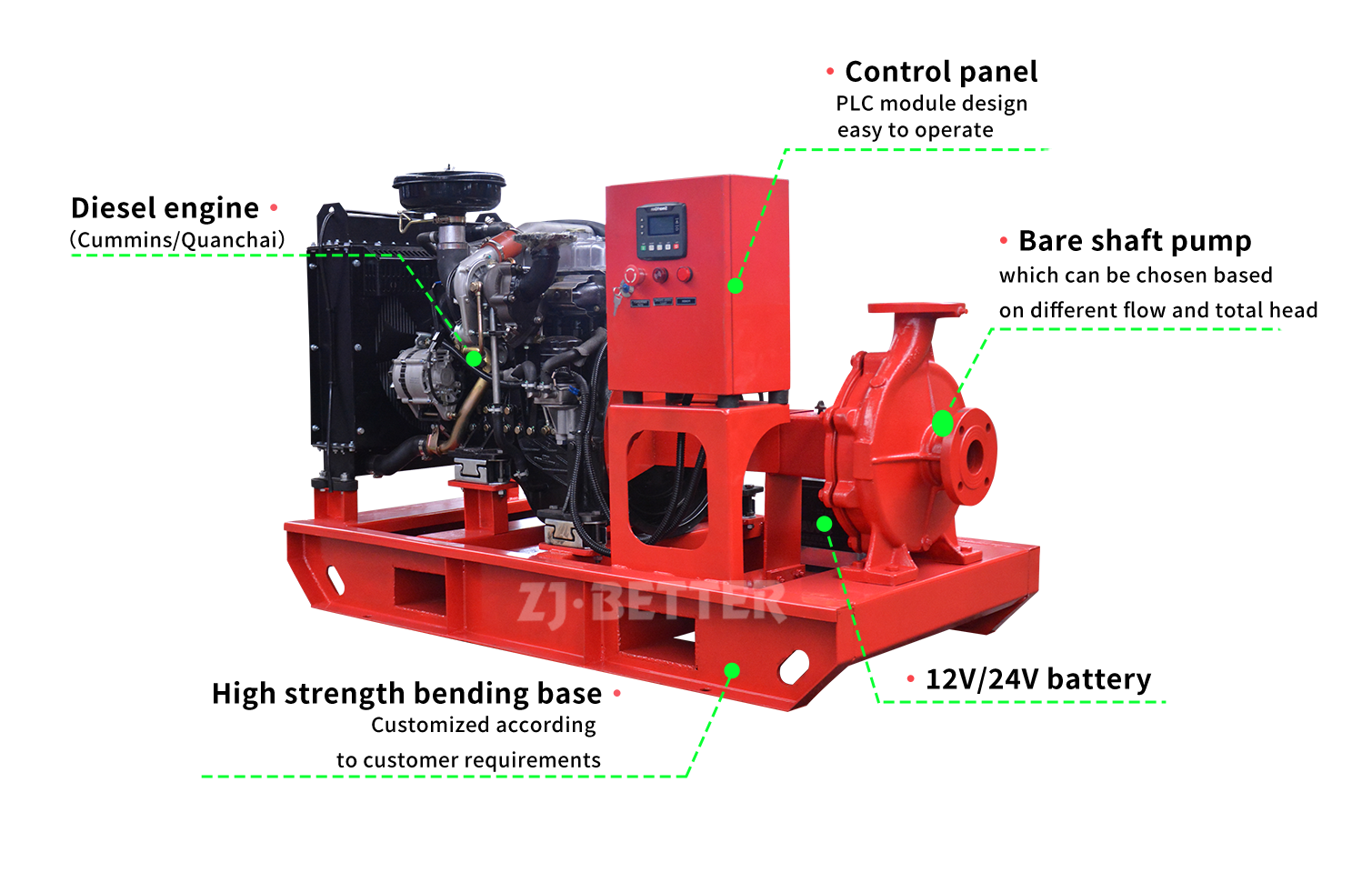Diesel End Suction Fire Pumps